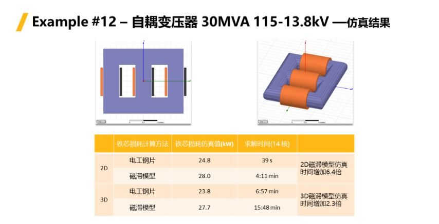 Ansys Maxwell中鐵芯損耗計(jì)算方法總結(jié)-Part4