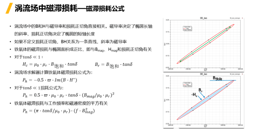 Ansys Maxwell中鐵芯損耗計(jì)算方法總結(jié)-Part4