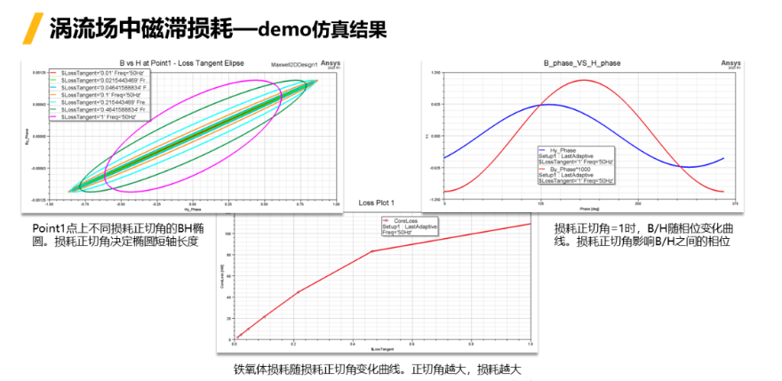 Ansys Maxwell中鐵芯損耗計(jì)算方法總結(jié)-Part4