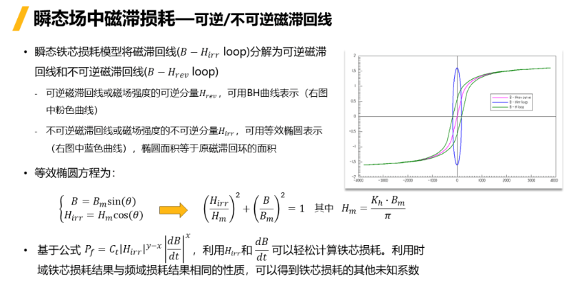 Ansys Maxwell中鐵芯損耗計(jì)算方法總結(jié)-Part4