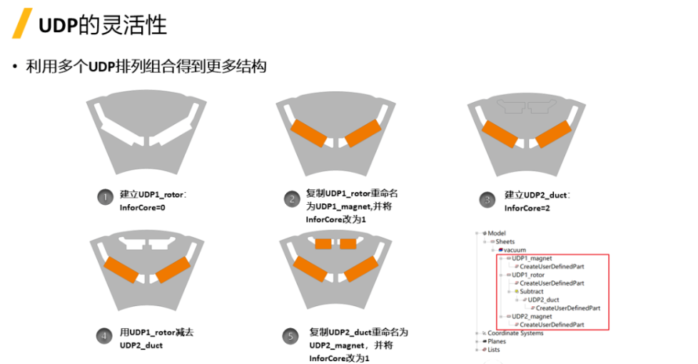 IPM電機隔磁橋電磁&結(jié)構(gòu)多目標(biāo)優(yōu)化設(shè)計