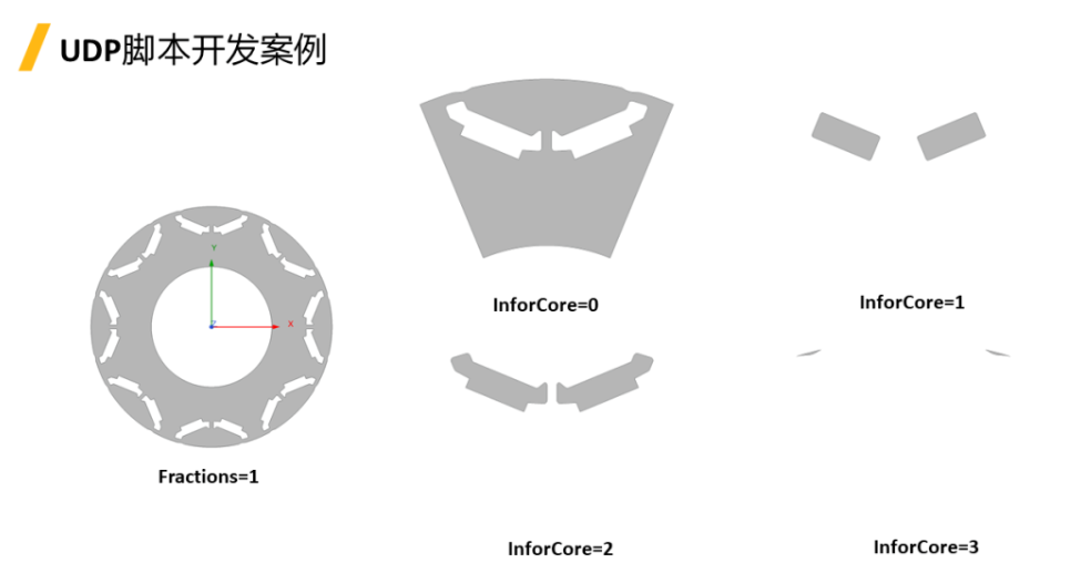 IPM電機隔磁橋電磁&結(jié)構(gòu)多目標(biāo)優(yōu)化設(shè)計