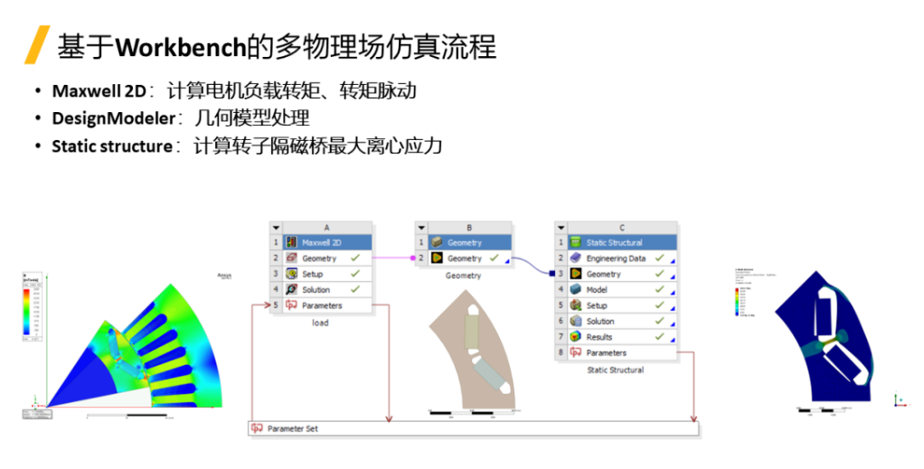 IPM電機隔磁橋電磁&結(jié)構(gòu)多目標(biāo)優(yōu)化設(shè)計