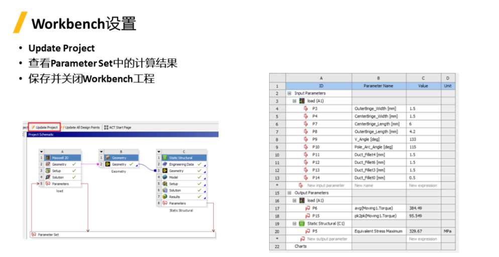 IPM電機隔磁橋電磁&結(jié)構(gòu)多目標(biāo)優(yōu)化設(shè)計