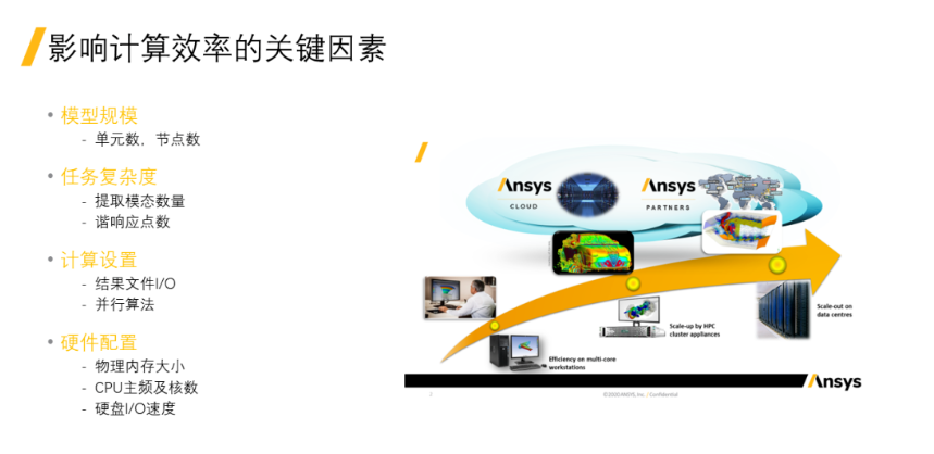 Ansys電機(jī)NVH仿真效率提升——結(jié)構(gòu)部分