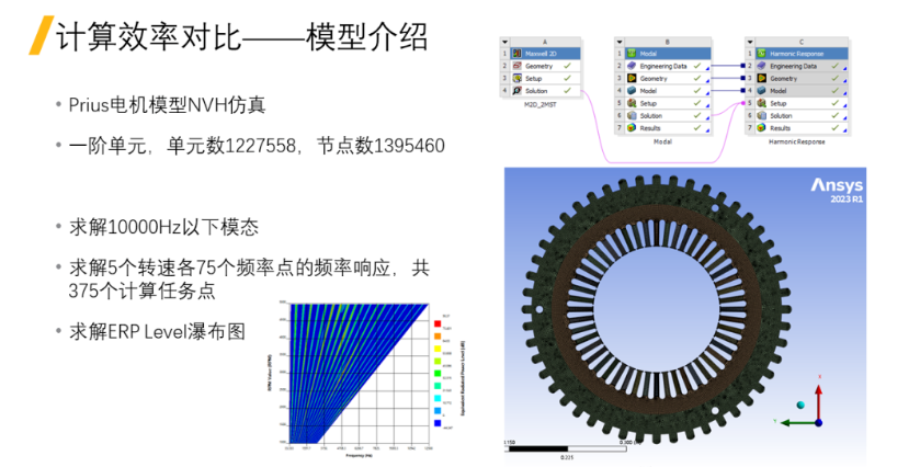 Ansys電機(jī)NVH仿真效率提升——結(jié)構(gòu)部分