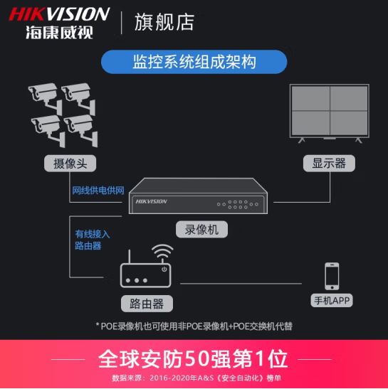 海康DS-7808N-K1/C-8路录像机- 支持400万及以下