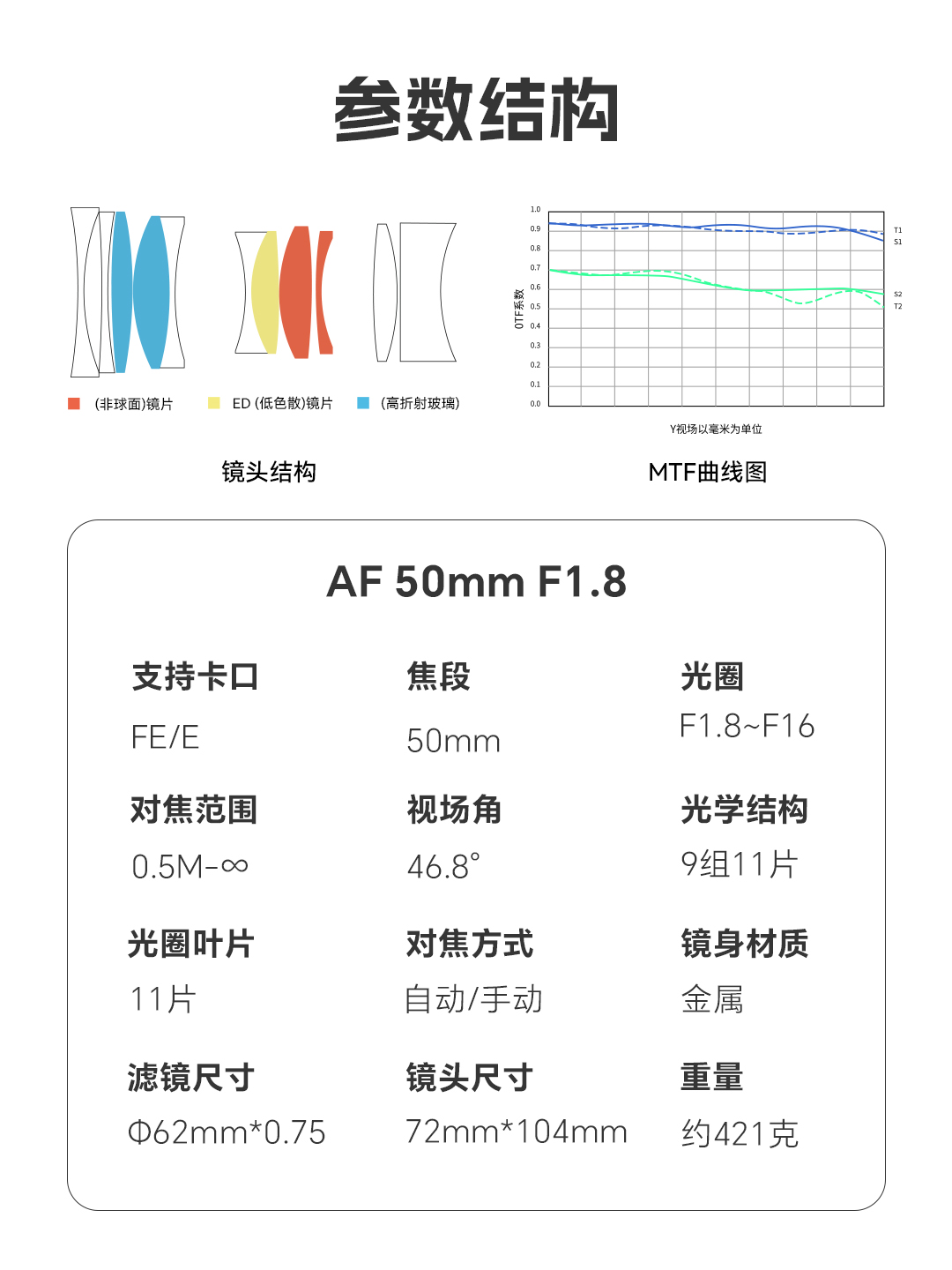 AF50mm F1.8