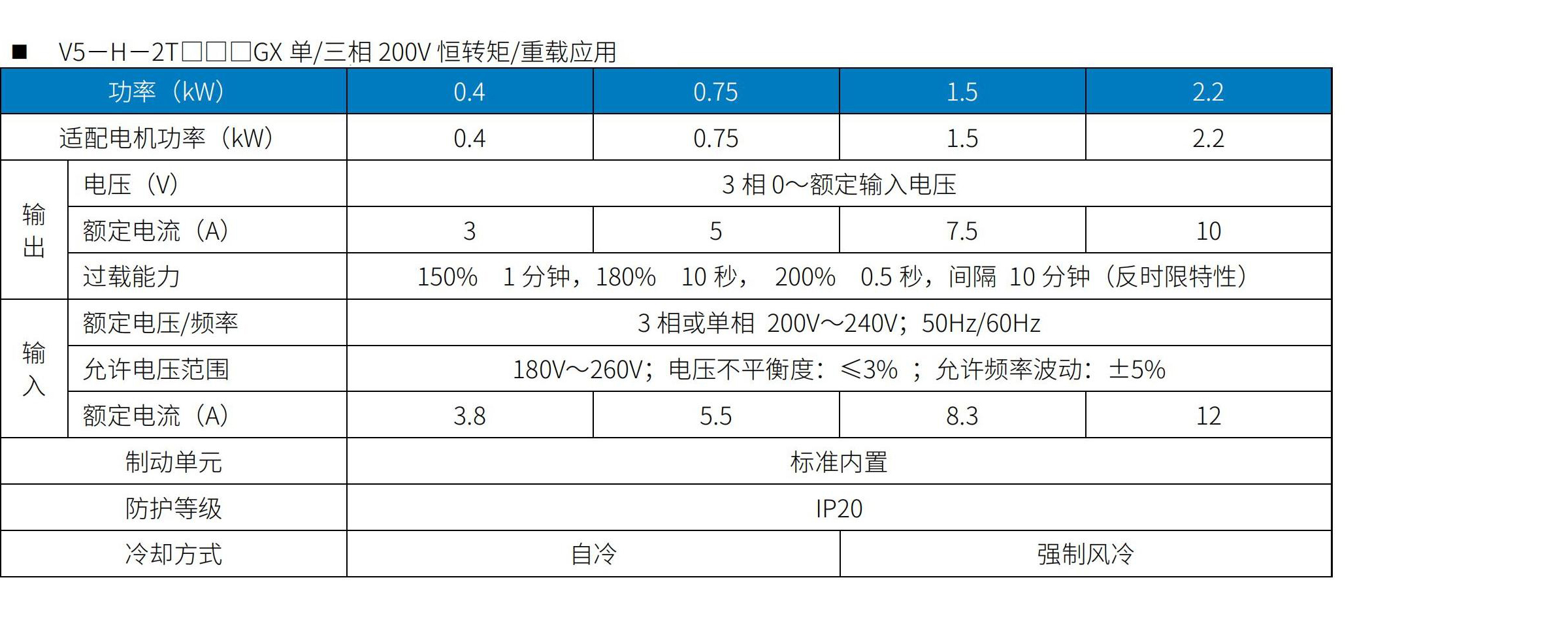 V5系列驱动器