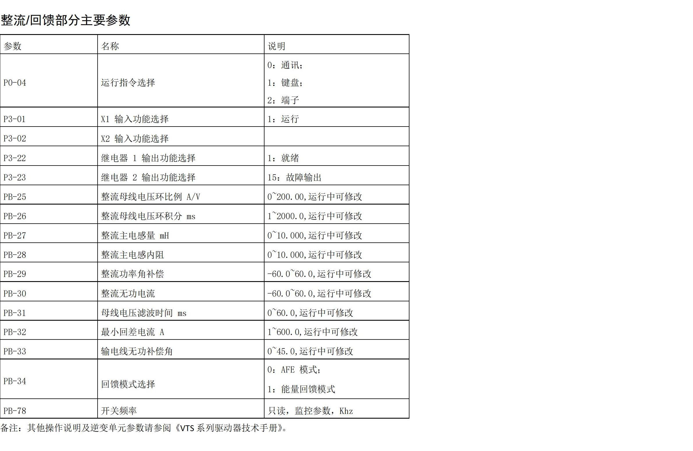 VTS500 系列