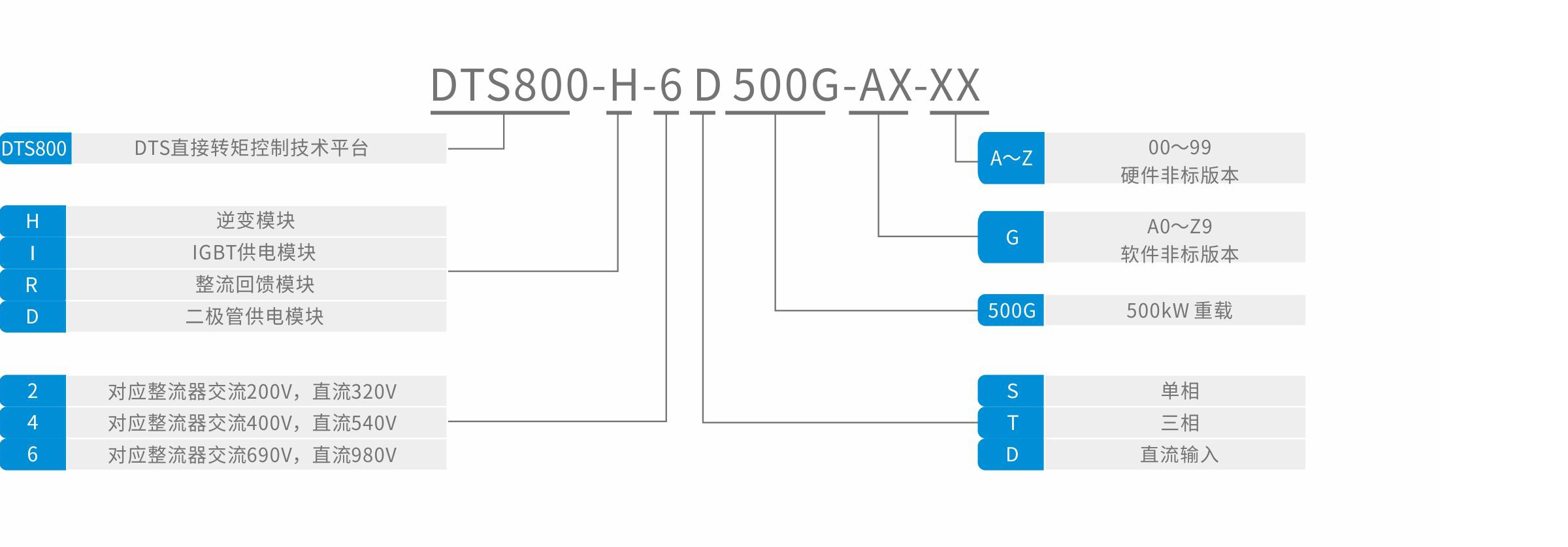 DTS800系列变频器