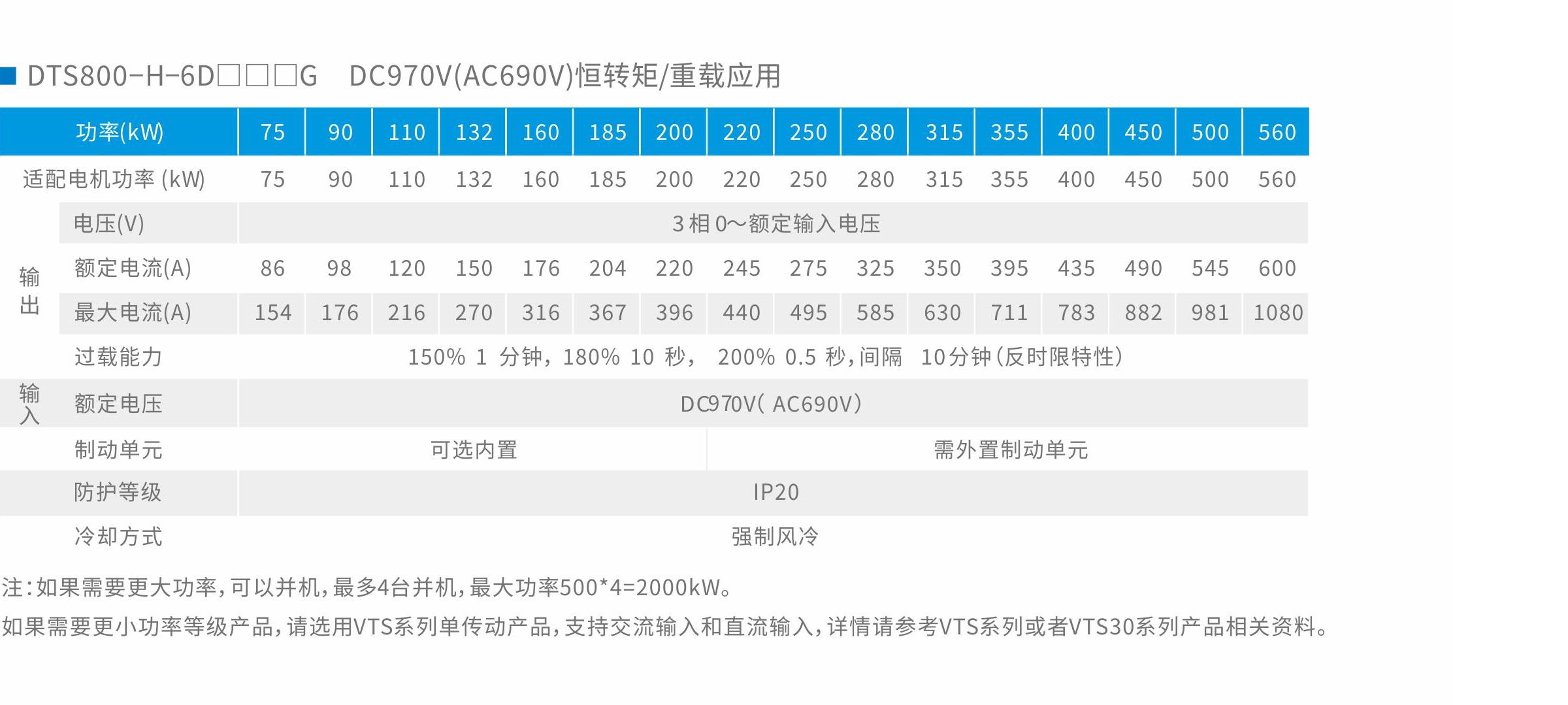 DTS800系列變頻器