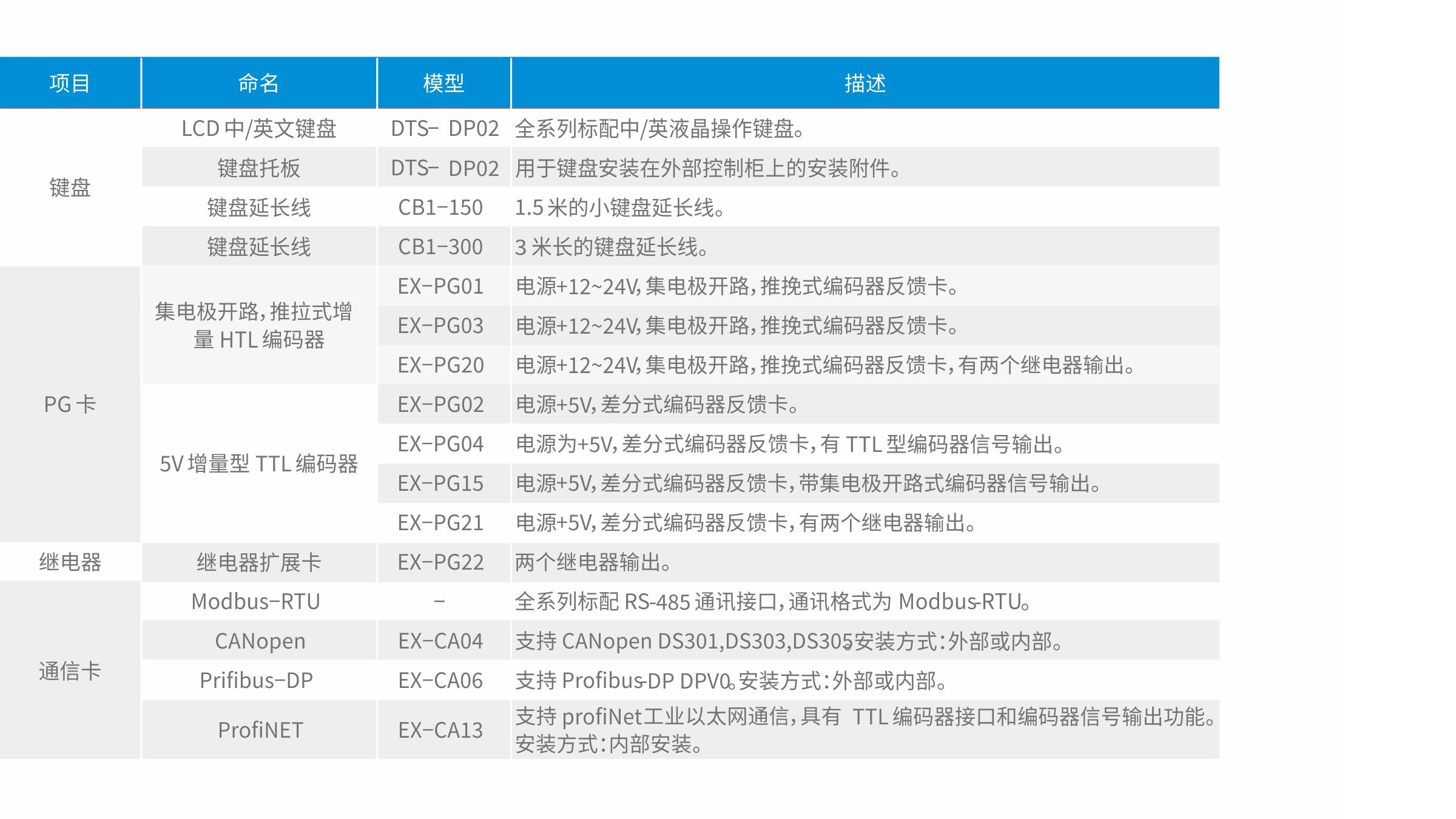 DTS800系列变频器