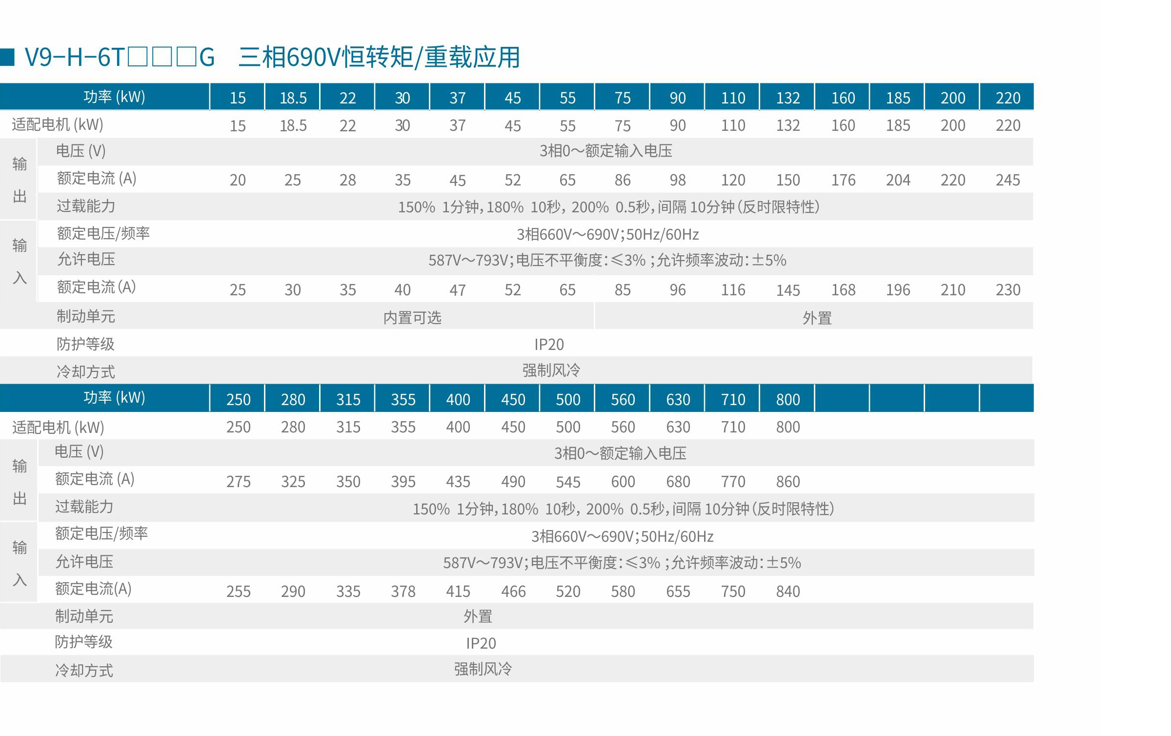 V9-H-6T变频器