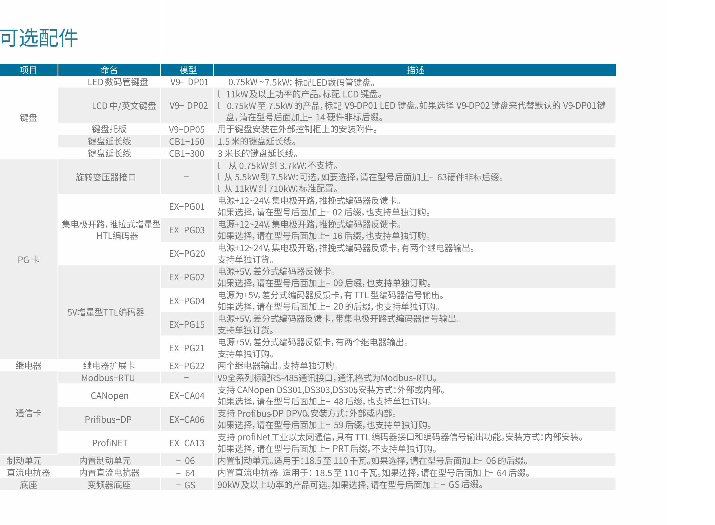 V9-H-6T变频器