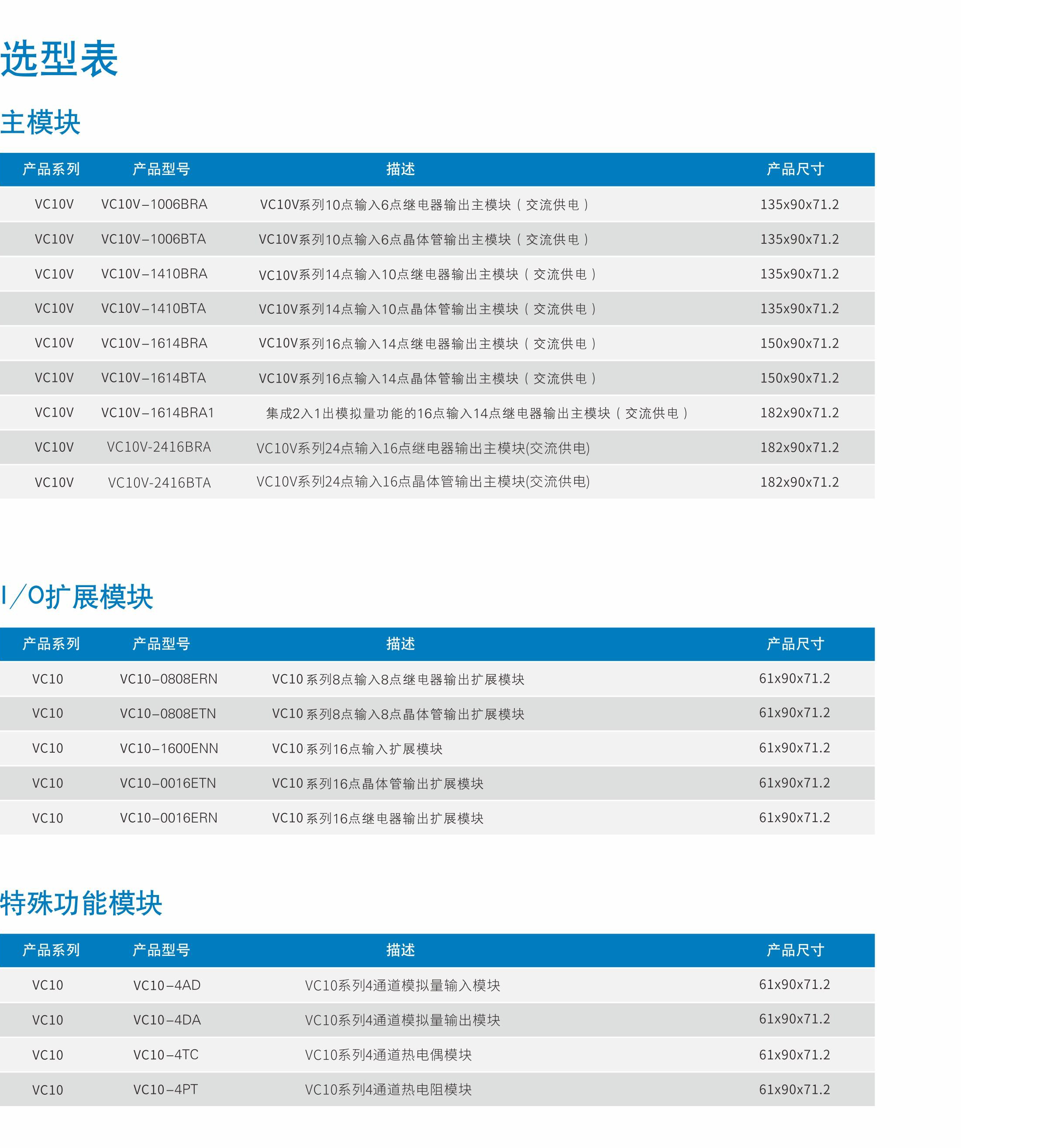 VC10系列通用經(jīng)濟(jì)型PLC