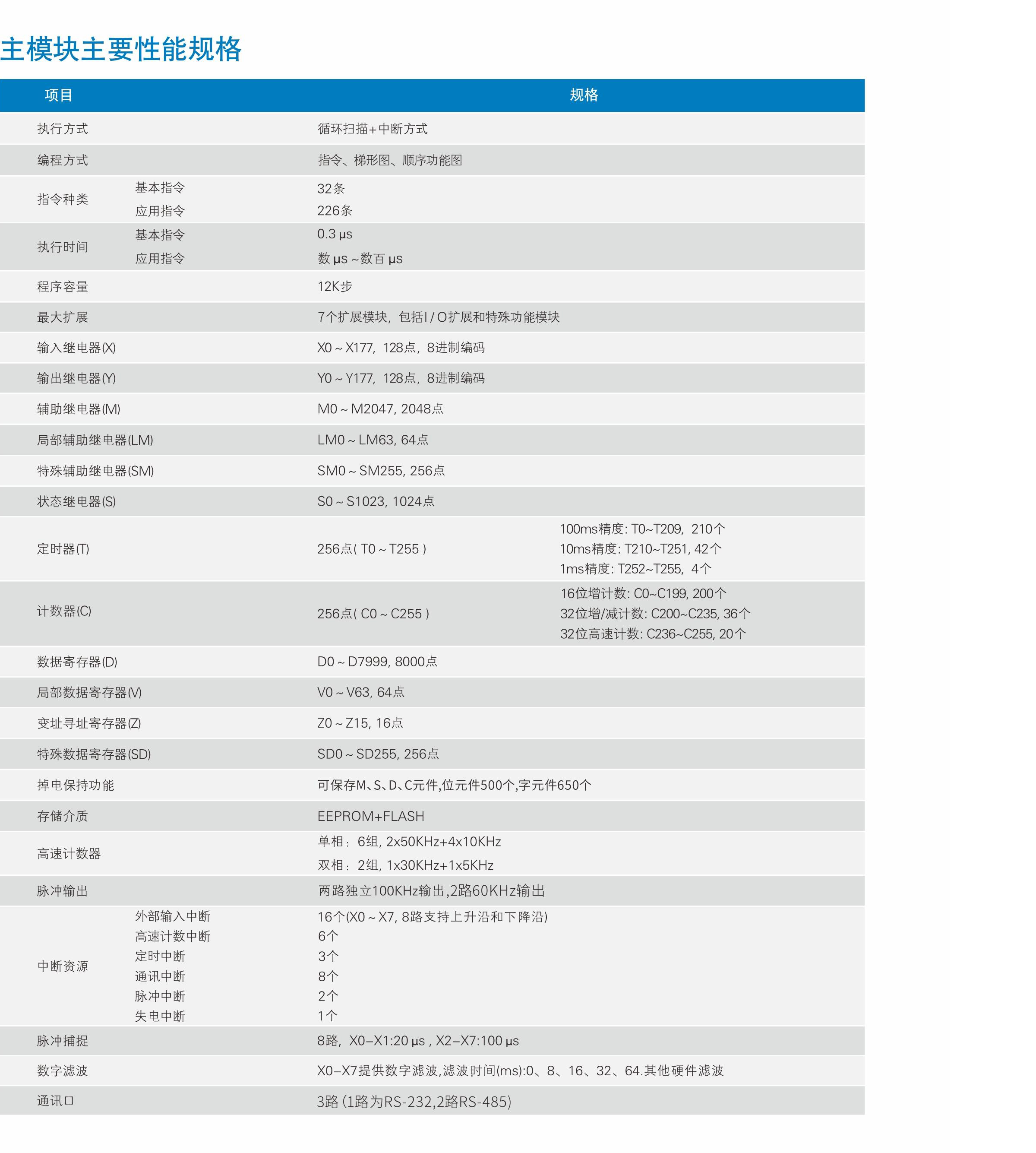 VC10系列通用經(jīng)濟(jì)型PLC