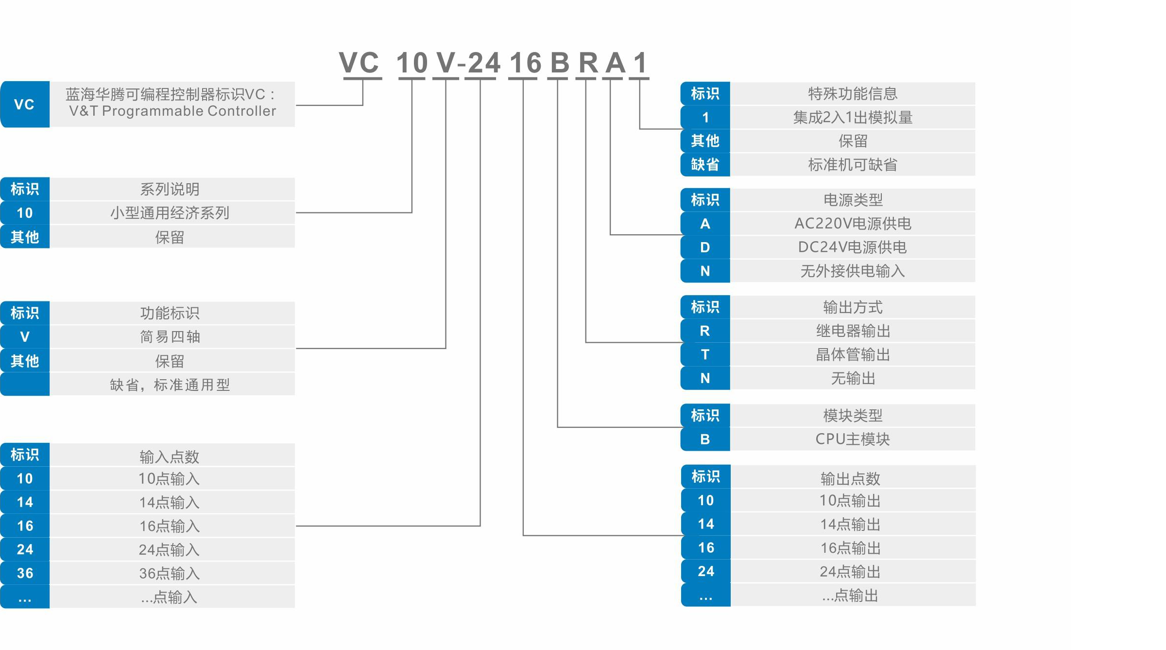 VC10V简易运动型小型PLC