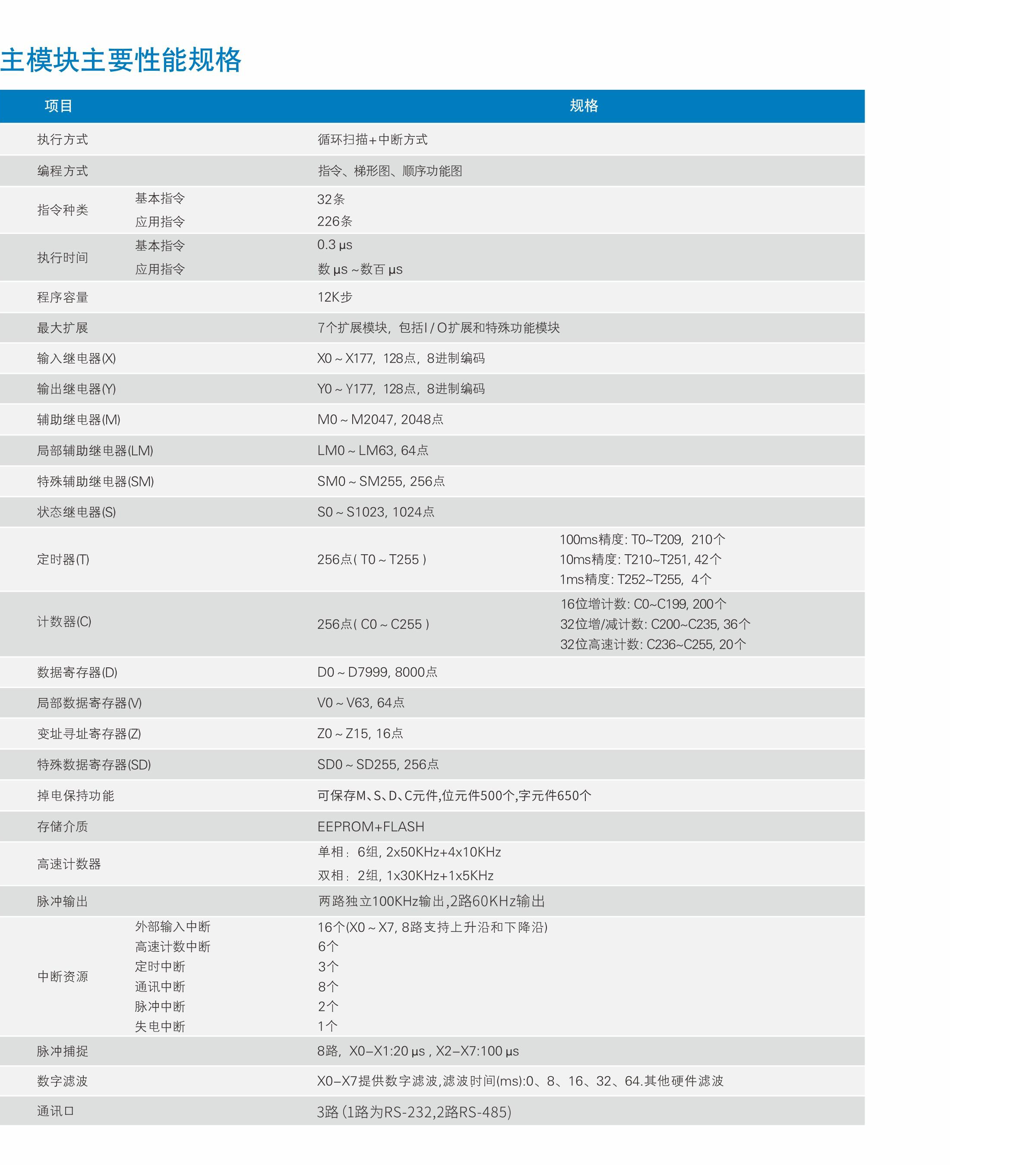 VC10V簡(jiǎn)易運(yùn)動(dòng)型小型PLC