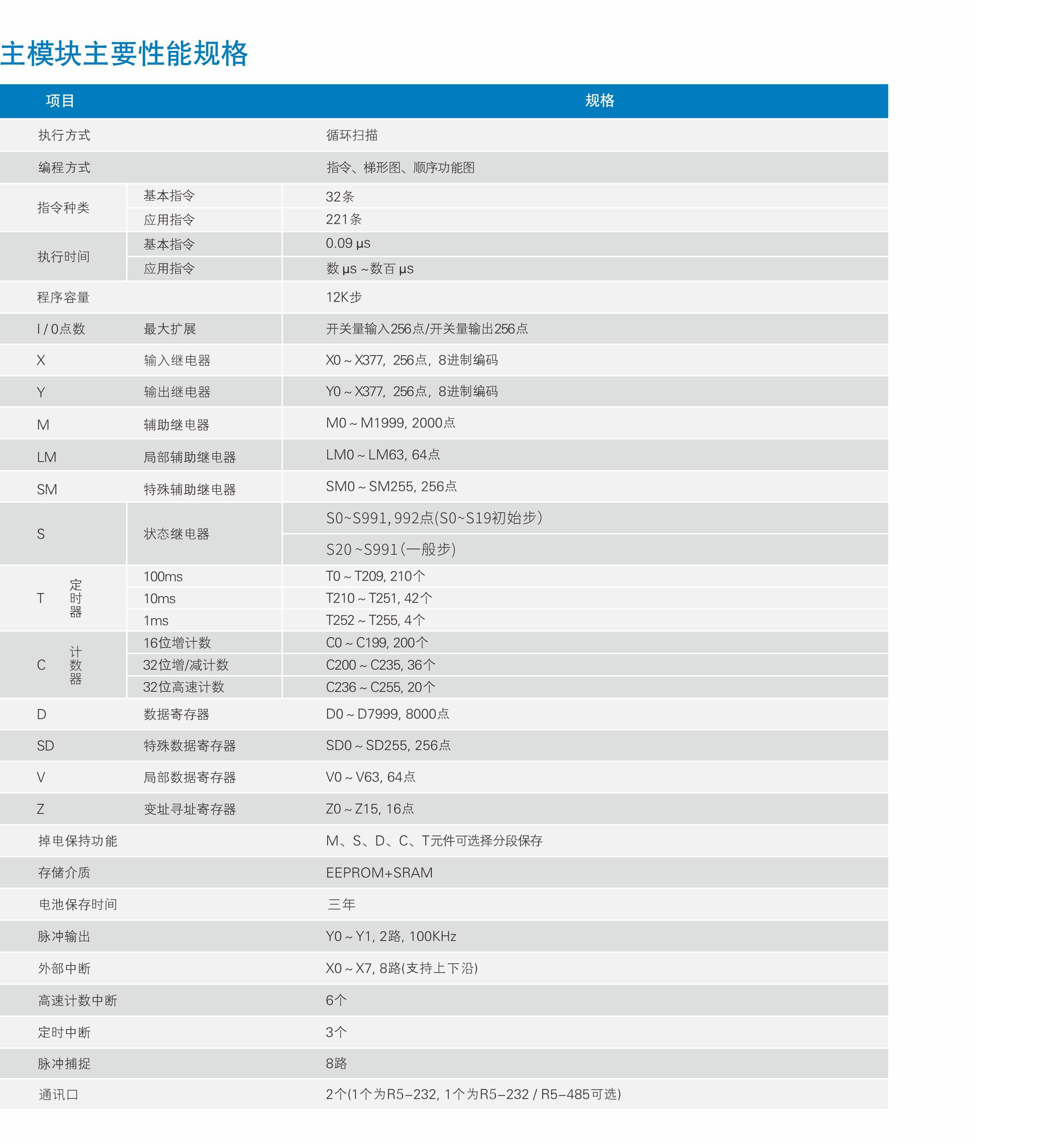 VC20系列高性能通用型PLC