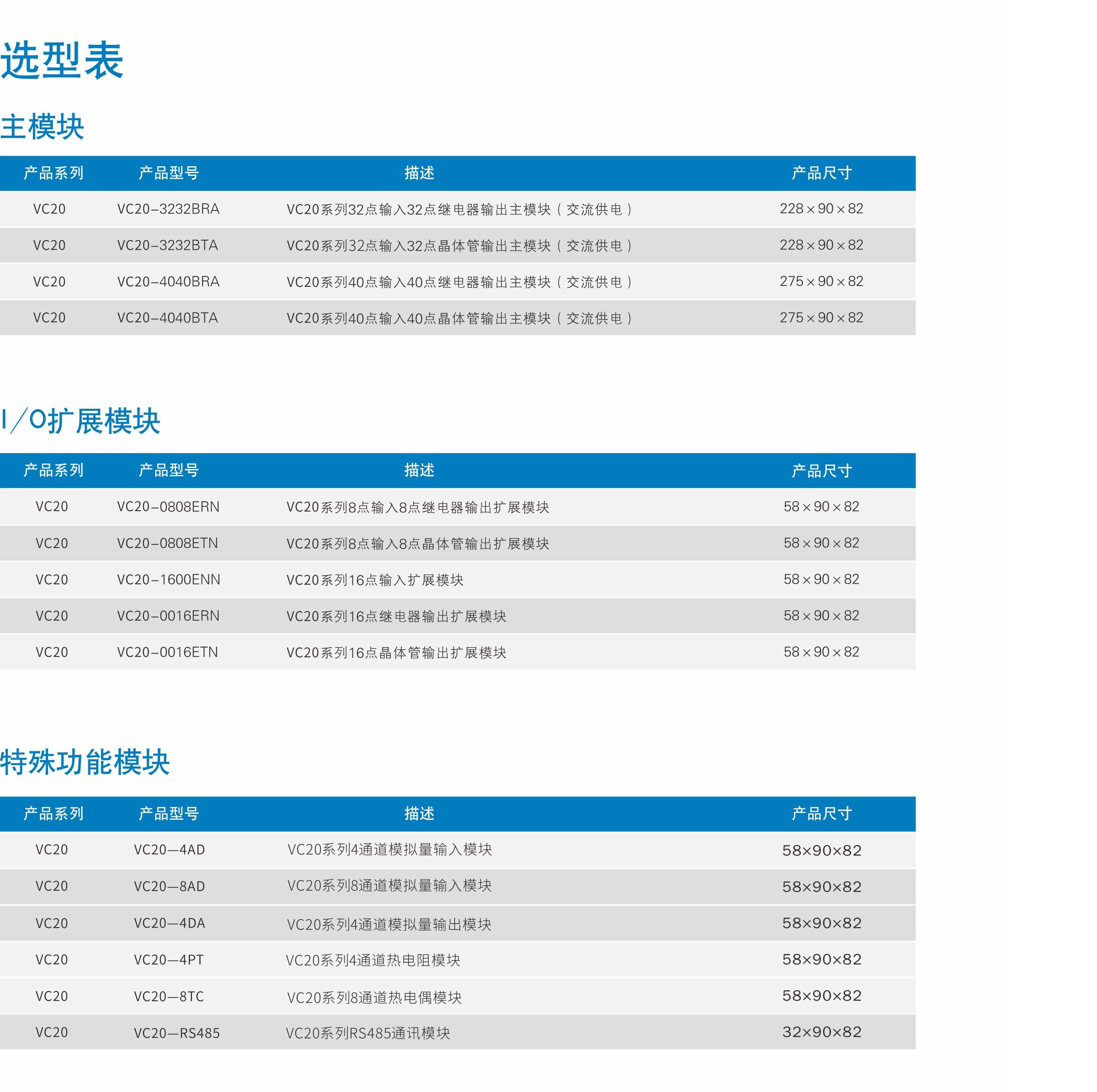 VC20系列高性能通用型PLC