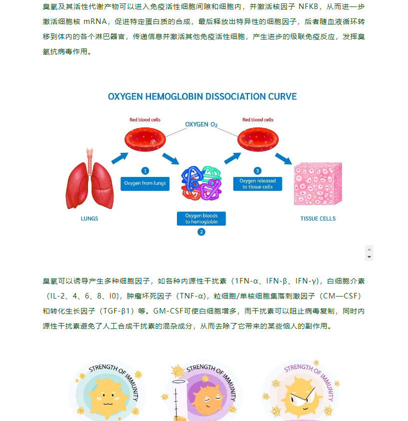 OHT 疗法丨改善呼吸道疾病，提升免疫力