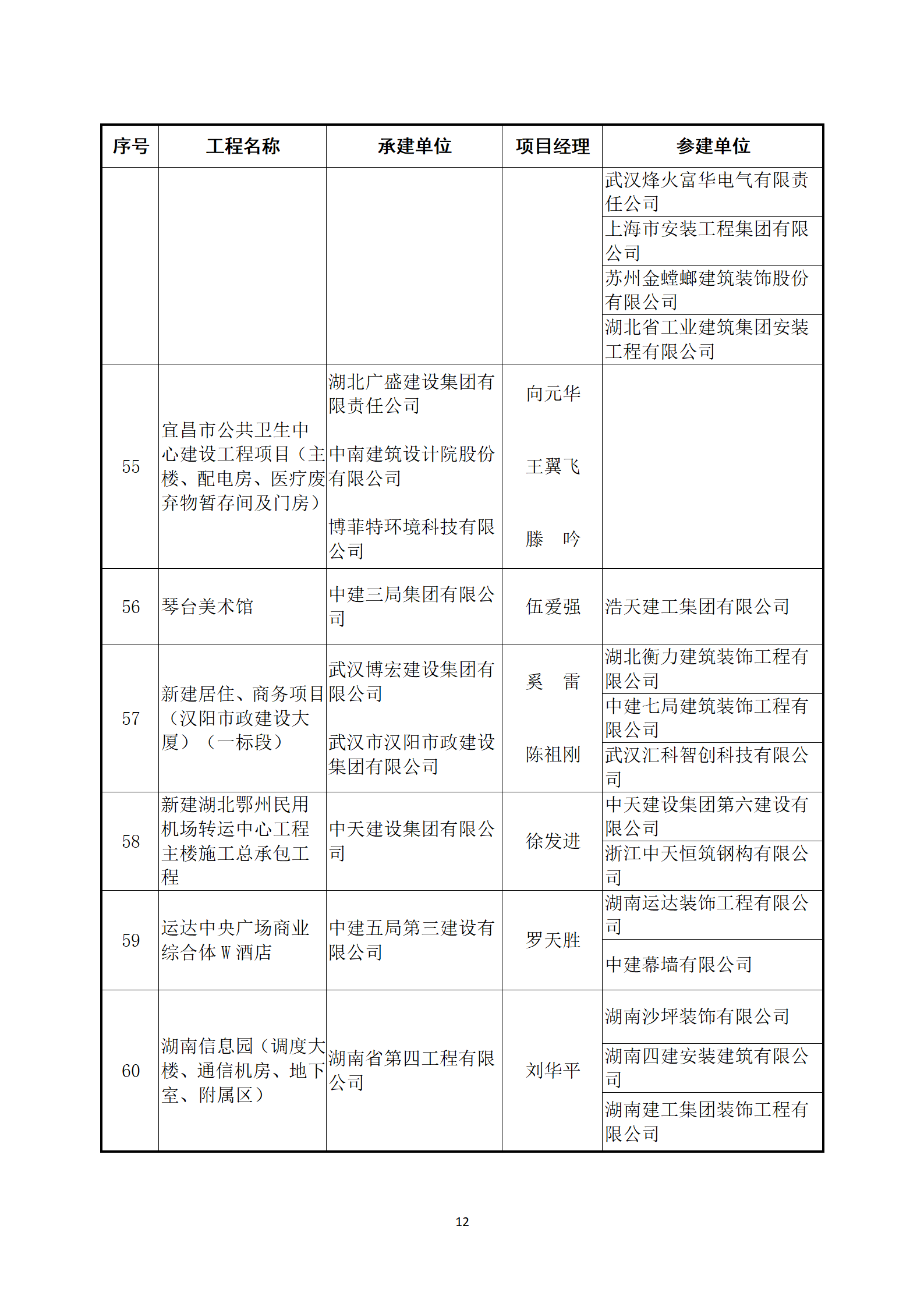 关于公布2022～2023年度第二批中国建设工程鲁班奖（国家优质工程）入选名单的通知