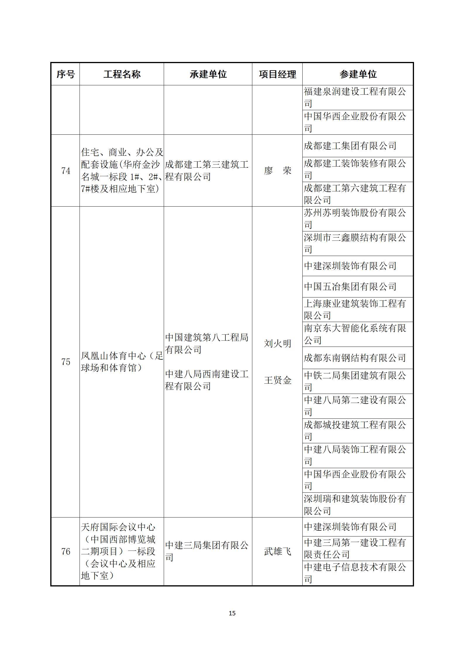 關于公布2022～2023年度第二批中國建設工程魯班獎（國家優質工程）入選名單的通知