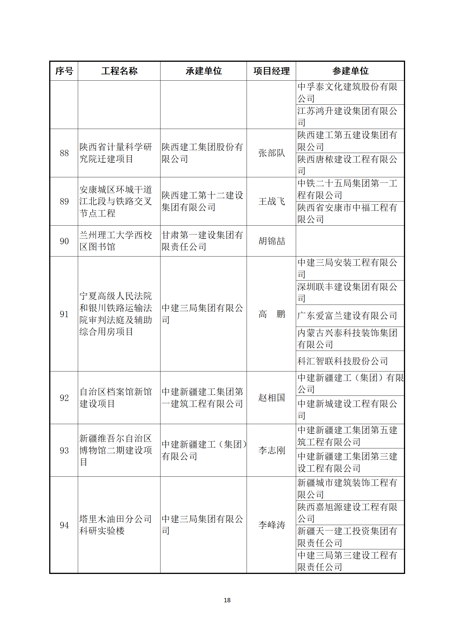 关于公布2022～2023年度第二批中国建设工程鲁班奖（国家优质工程）入选名单的通知