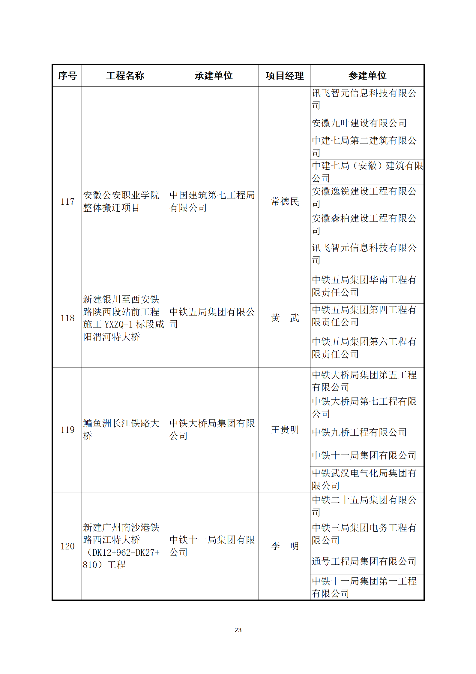 關于公布2022～2023年度第二批中國建設工程魯班獎（國家優質工程）入選名單的通知