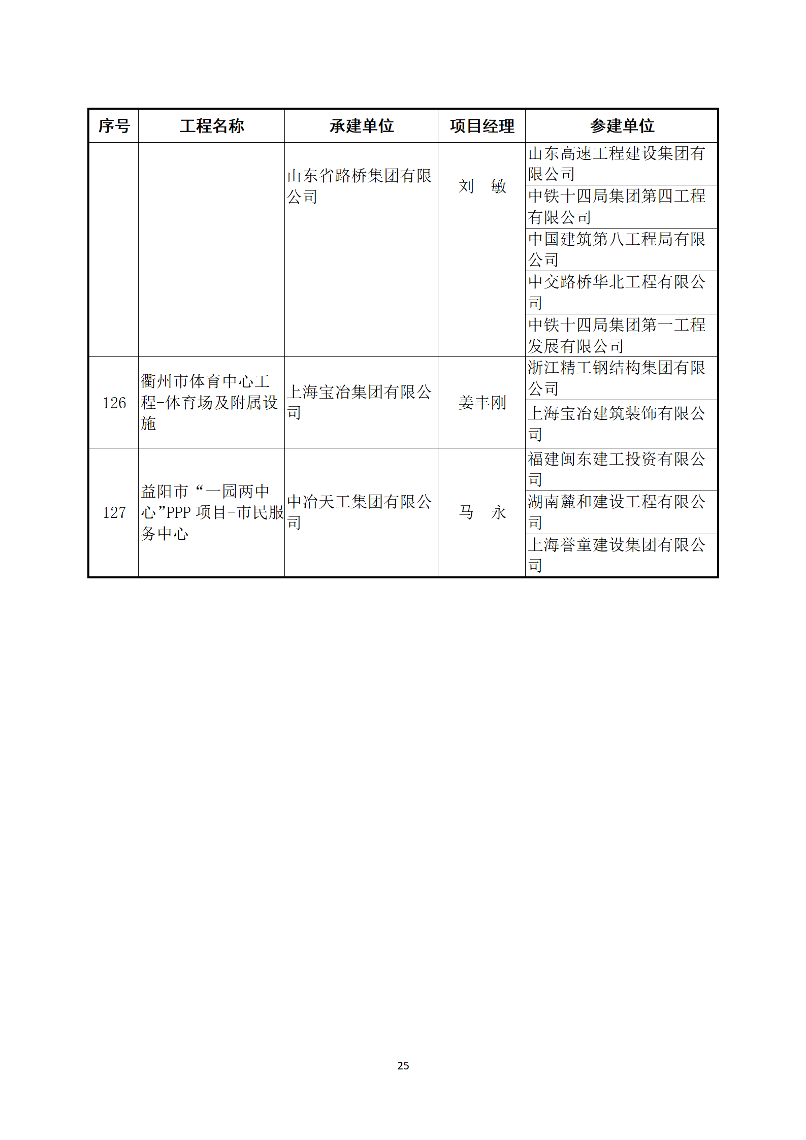 關(guān)于公布2022～2023年度第二批中國(guó)建設(shè)工程魯班獎(jiǎng)（國(guó)家優(yōu)質(zhì)工程）入選名單的通知