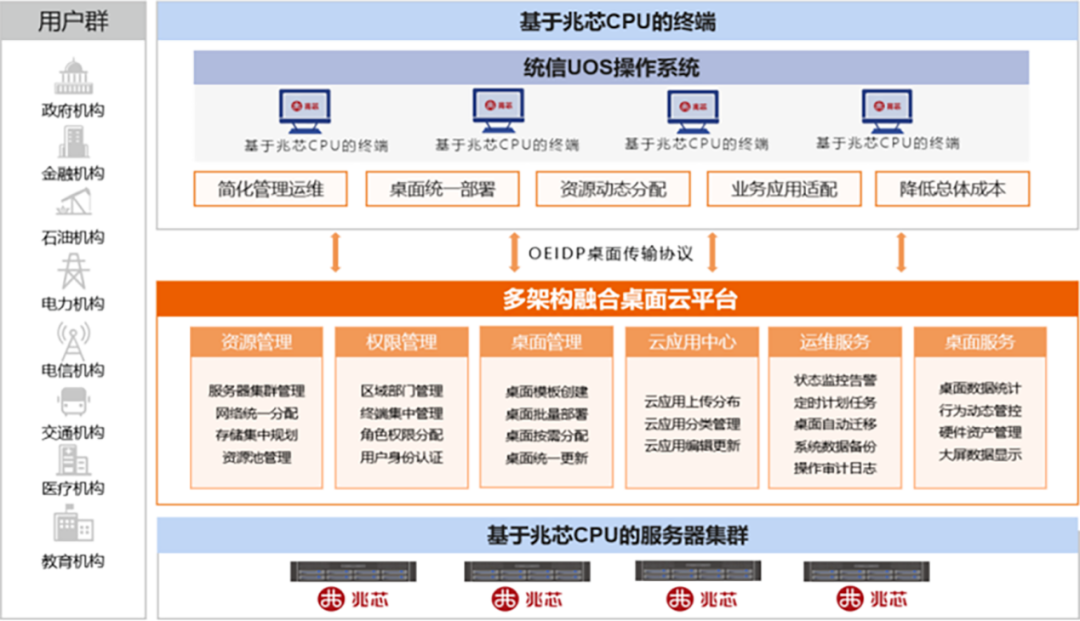 持续提升用户体验 超云888集团官网登录平台双路通用服务器重磅发布