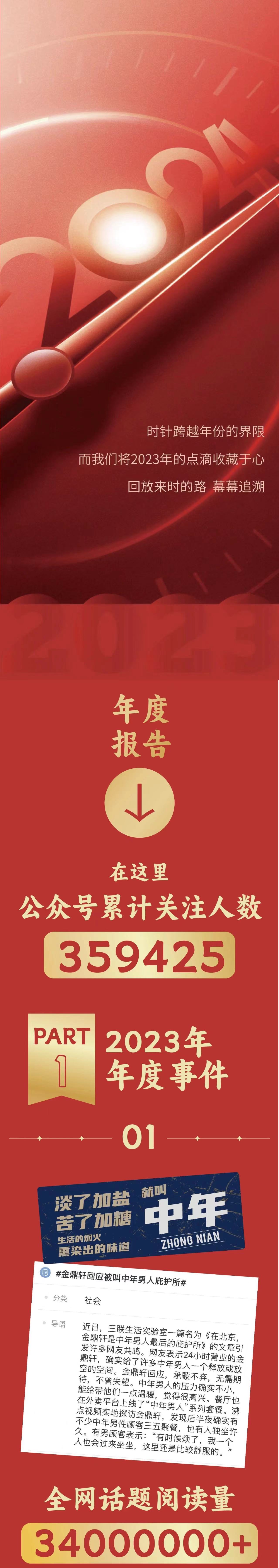 这是我们的2023，期待更好的2024