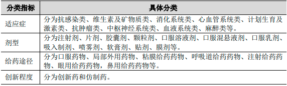 2024年中国化学药品制剂行业发展现状、具体分类及未来发展趋势分析预测 2024年中国化学药品制剂行业发展现状、具体分类及未来发展趋势分析预测