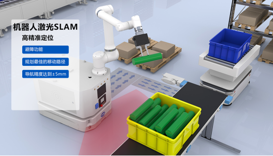 激光SLAM技術賦能富唯智能復合機器人，應用場景更加豐富多樣