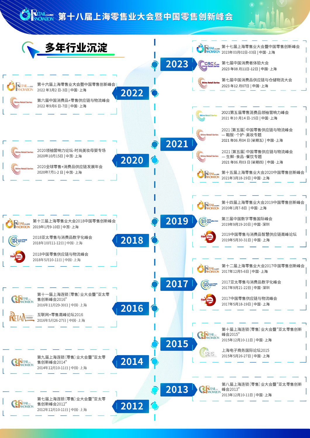 第十八届上海零售业大会