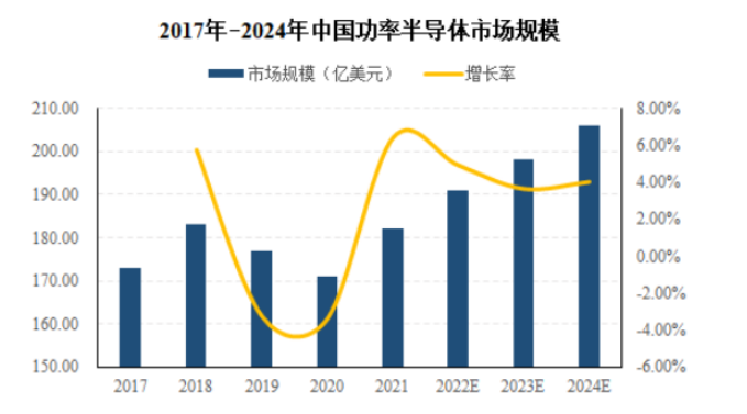 功率芯片市场发展趋势预测及重点企业市场份额占比分析报告(2024版) 功率芯片市场发展趋势预测及重点企业市场份额占比分析报告(2024版)