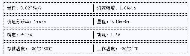 喜报丨新烽光电“投入式超声波流量监测仪”荣获“中国好技术”荣誉称号！