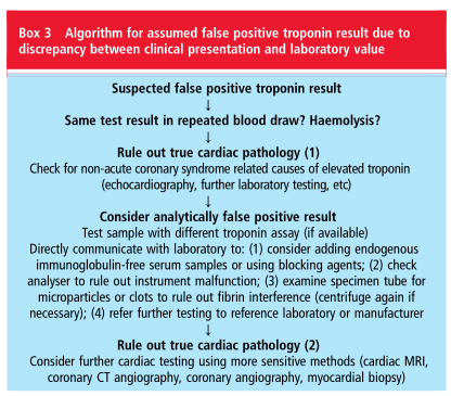 Revealing false or true positivity of high-sensitivity troponin