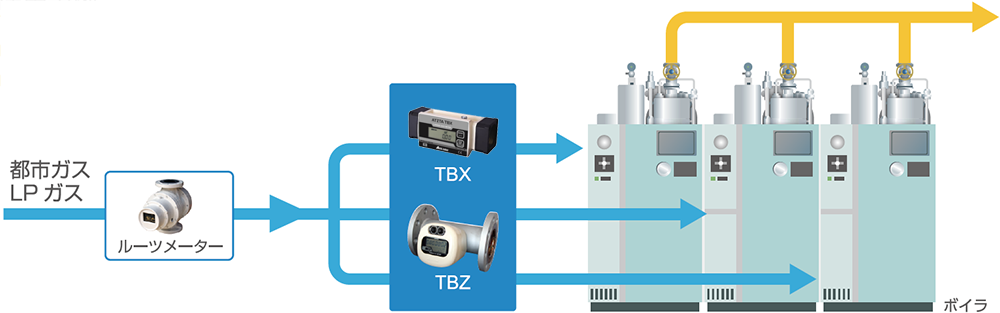 AICHITOKEI爱知時计电机涡轮流量计TBX30涡轮表