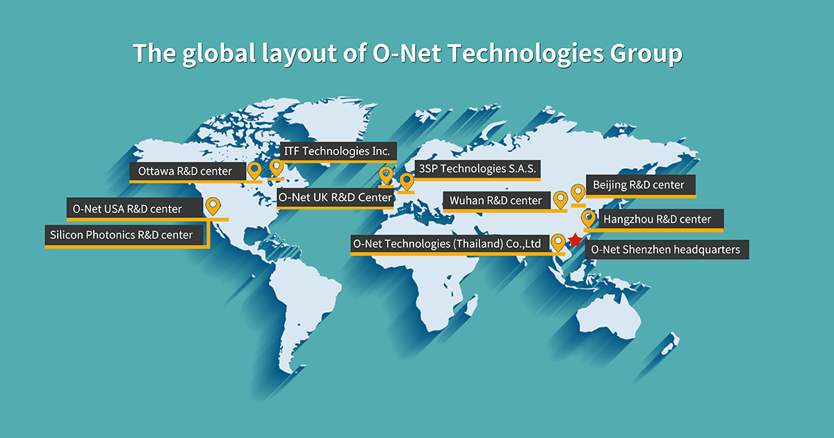 O-Net Group Global(20220908