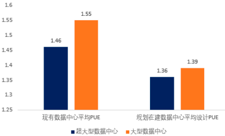 2024年中国数据中心基础设施行业发展现状分析及未来发展方向预测 2024年中国数据中心基础设施行业发展现状分析及未来发展方向预测