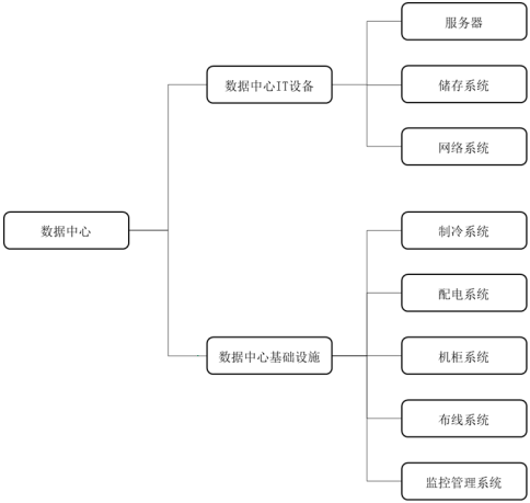 2024年中国数据中心基础设施行业发展现状分析及未来发展方向预测 2024年中国数据中心基础设施行业发展现状分析及未来发展方向预测