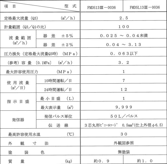 FMDS13Ⅲ脉冲输出水表AICHITOKEI爱知時计电机