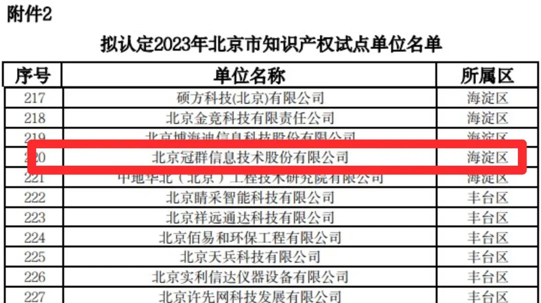 2023年北京市知识产权试点示范单位揭晓，冠群信息成功上榜！