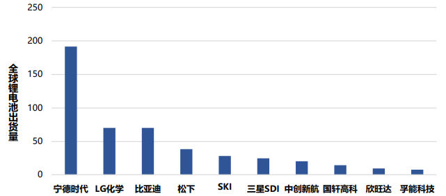 鋰電銅箔行業現狀、產業鏈及市場競爭格局分析 鋰電銅箔行業現狀、產業鏈及市場競爭格局分析