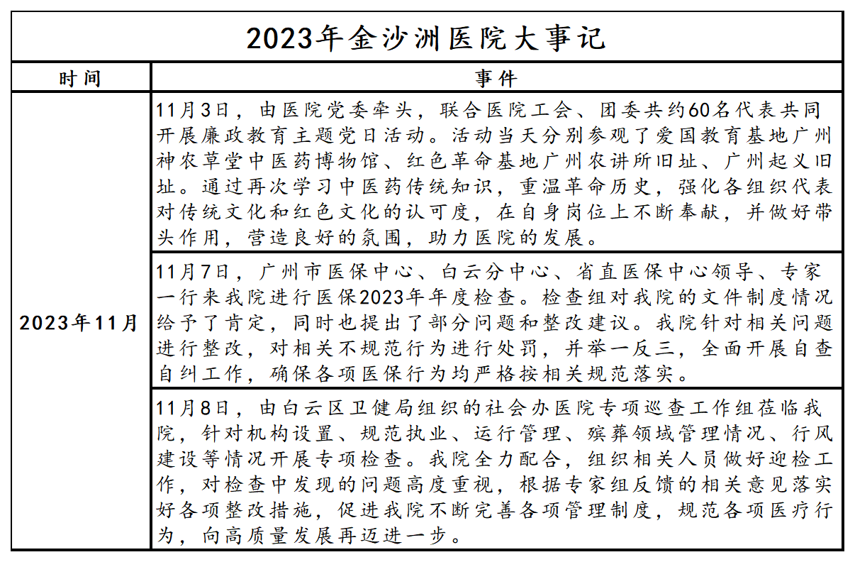 2023年11月医院大事记