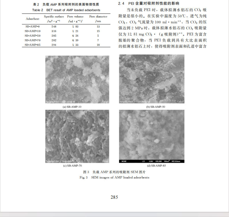 拟薄水铝石负载PEI/AMP吸附CO2性能