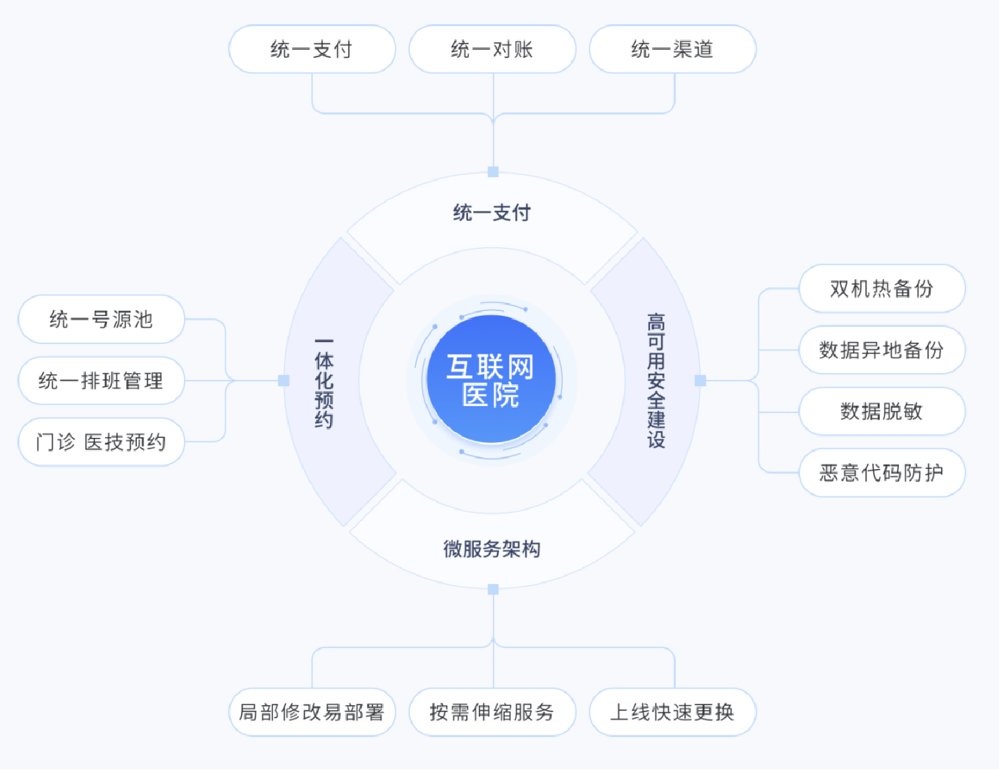 中医互联网医院系统