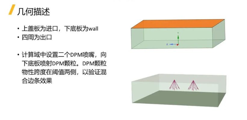 【Fluent】DPM混合壁面邊條UDF實現(xiàn)